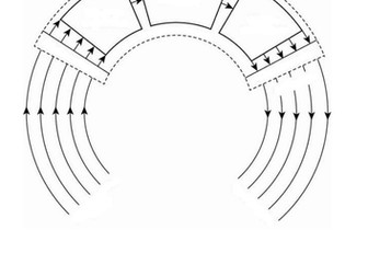 AQA A Level PE - Memory