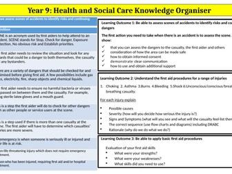 R301 OCR Health and Social Care level 2 Knowledge Organiser