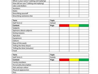 French Key Stage 3 Checklist (PLC)