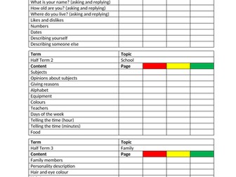 Spanish Key Stage 3 Checklist (PLC)