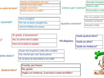 Al ristorante trapdoor