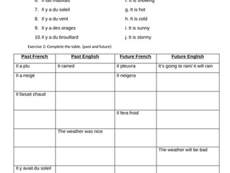KS3/4 weather and tense practice