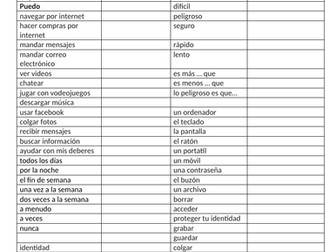 GCSE Spanish vocab-structures-verbs sheet Technology Tecnologia