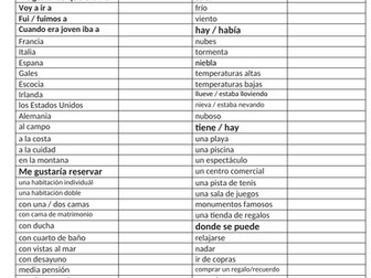GCSE Spanish 9-1 vocab-structures-verbs sheet on the theme of holidays