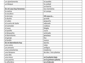 GCSE Spanish 9-1 vocab-structures-verbs sheet on the theme of my house