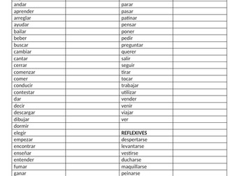 GCSE Spanish infinitive verbs sheet