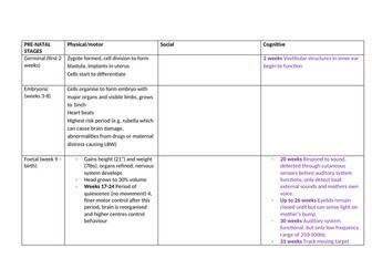 Psychological stages of development summary