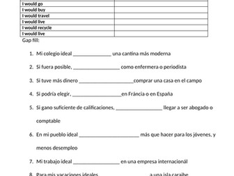 GCSE Spanish 9-1 grammar revision: practising the conditional tense