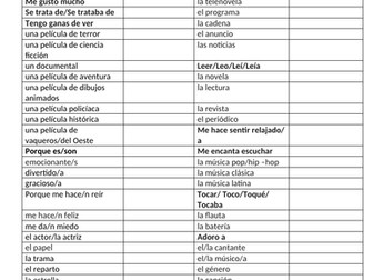 GCSE Spanish 9-1 vocab-structures-verbs sheet on the theme of entertainment