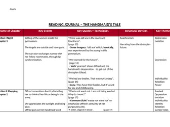 Reading journal of The Handmaids Tale