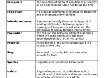 Ecology Loop Game