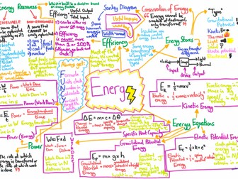 AQA Trilogy Physics Paper 1 Mindmaps