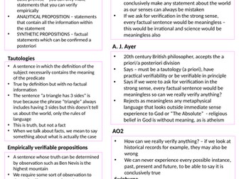 Verification Principle - OCR A2 Philosophy Religious Language - Knowledge Organiser