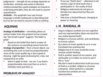 Analogy and Symbol (Religious Language) - OCR A Level Philosophy Knowledge Organiser