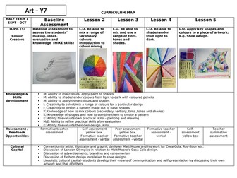 Curriculum Map - Year 7 - Art & Design