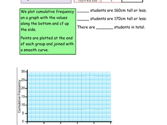 Cumulative frequency notes and examples