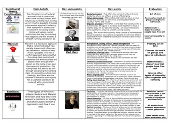 GCSE Sociology theory grid