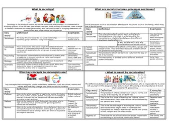 Research methods key words