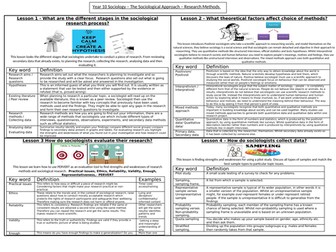 Research methods key words - the sociological approach part two