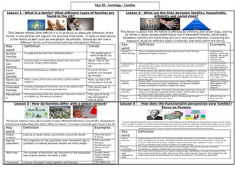 Families and Household key words