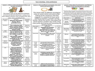 Crime and deviance key words