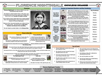 Florence Nightingale Knowledge Organiser!