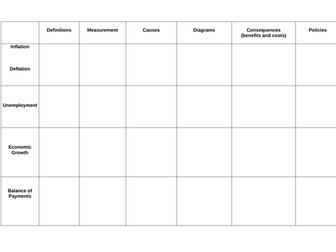 Macroeconomic Objectives - Summary