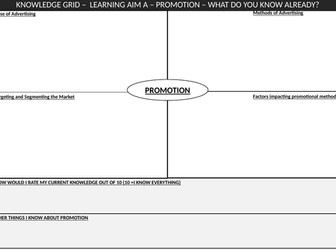 Knowledge Grids - Component 3 Learning Aim A,B,C