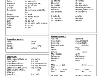Theme 2, Unit 1 Where I live revision