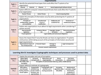 BTEC Level 3 Computing Unit 7 Assessment Checklist