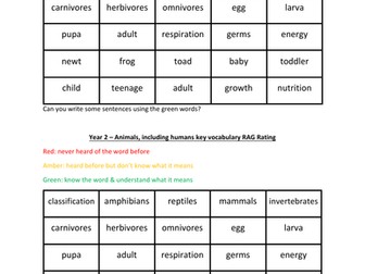 Year 2 Science RAG Rate key vocabulary