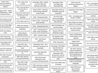 GCSE History - Germany timeline sheet of events 1918 to 1945