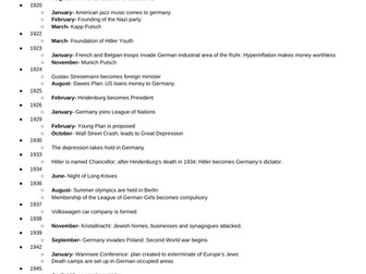 AQA GCSE HISTORY Germany and Dictatorship