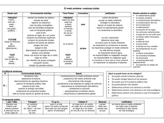 GCSE Spanish El medio ambiente: topic overview & language mat