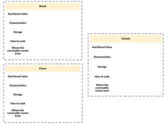 GCSE Food Prep and Nutrition - Worksheets and Graphic Organisers