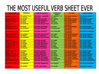 German essential verbs