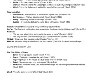 GCSE EDEXCEL CHRISTIANITY AND ISLAM QUOTES