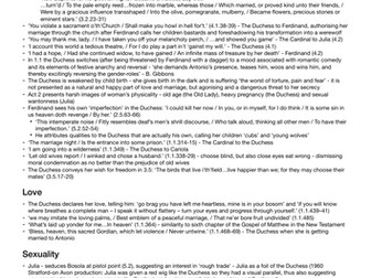 Quotes by theme in 'The Duchess of Malfi'