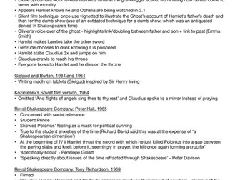 Performances of 'Hamlet'