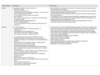 'Hamlet' quotes and interpretations - themes/characters