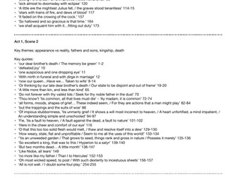 Quotes from each scene  of 'Hamlet'