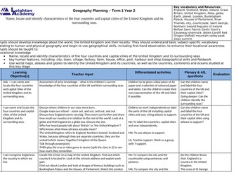 Year 2 Autumn Term Geography planning 6 weeks UK countries and capital cities.