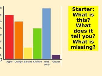 Learning to draw bar charts