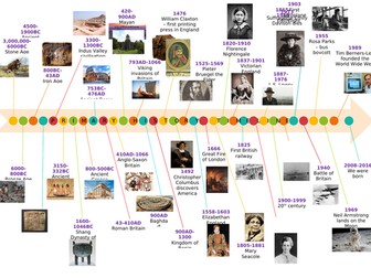 Primary History Timeline