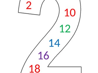 Multiplication Numbers