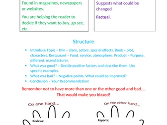 Writing paper English Functional Skills