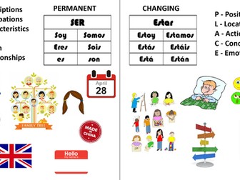 The Difference between SER & ESTAR