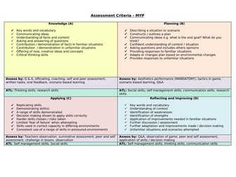 MYP Physical and Health Education