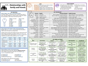 Knowledge Organiser (KO) for German GCSE AQA OUP Textbook 1.1 - Relationship with Family and Friends
