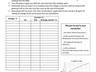 V-I characteristic of a lamp